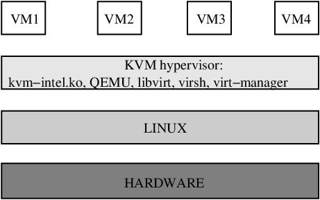 KVM