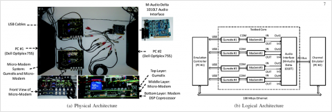 Physical Architecture